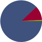 Asset Allocation Rescaled Graph